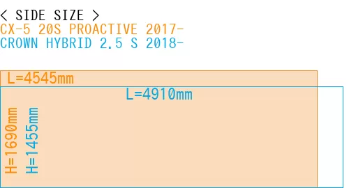 #CX-5 20S PROACTIVE 2017- + CROWN HYBRID 2.5 S 2018-